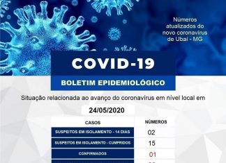Atualização de Informe Epidemiológico 24-05-2020