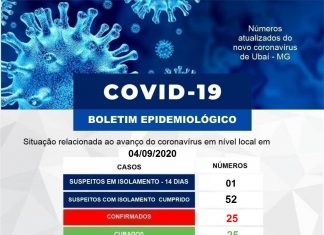 Atualização de Informe Epidemiológico 04-09-2020