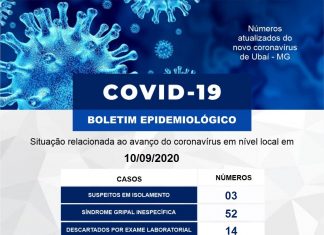 Atualização de Informe Epidemiológico 10-09-2020