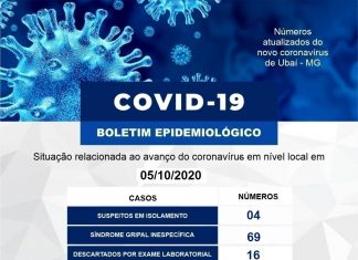Atualização de Informe Epidemiológico 05-10-2020