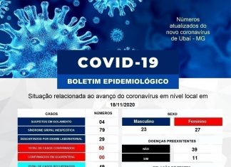 Atualização de Informe Epidemiológico 18-11-2020