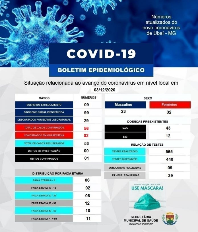Novo