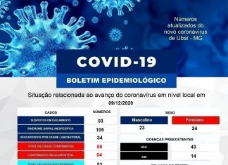 Atualização de Informe Epidemiológico 09-12-2020