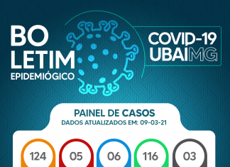 Boletim Epidemiológico Covid-19 – 09/03/2021