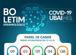 Informe Epidemiológico Covid-19 – 27/03/21
