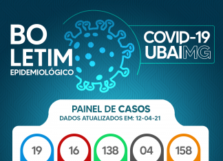 Informe Epidemiológico Covid-19 – 12/04/21
