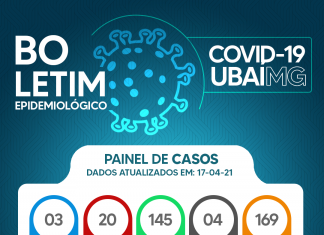 Informe Epidemiológico Covid-19 – 17/04/21