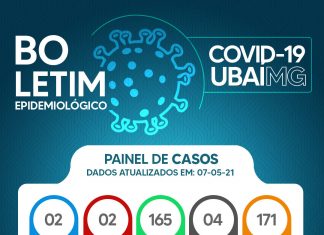 Informe Epidemiológico Covid-19 – 07/05/2021