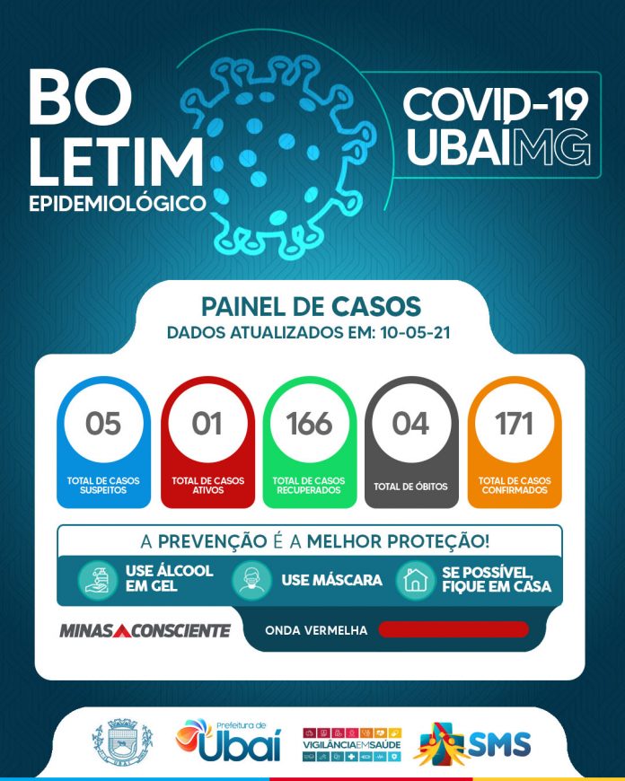 BoletimEpidemiologicoAzul2021