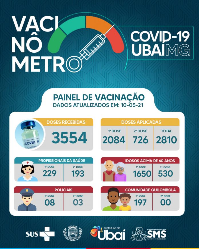 Vacinômentro2